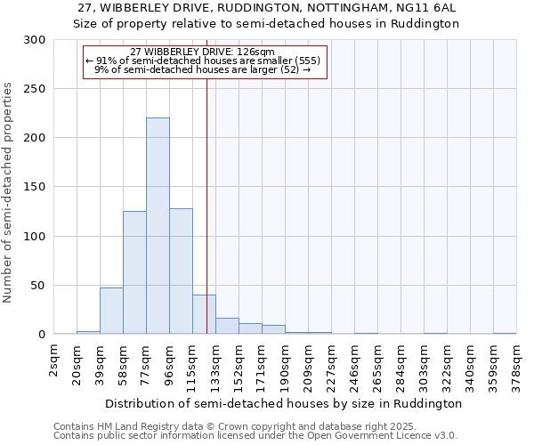 27, WIBBERLEY DRIVE, RUDDINGTON, NOTTINGHAM, NG11 6AL: Size of property relative to detached houses in Ruddington