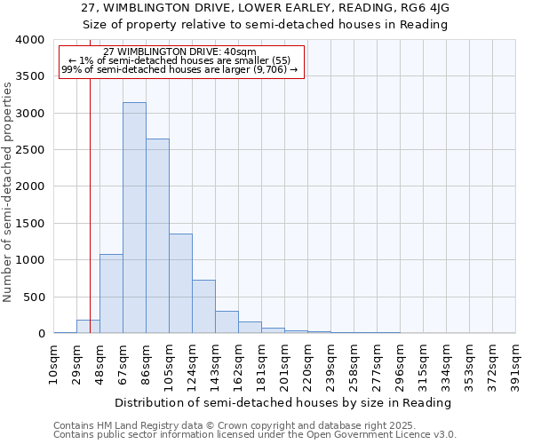 27, WIMBLINGTON DRIVE, LOWER EARLEY, READING, RG6 4JG: Size of property relative to semi-detached houses houses in Reading