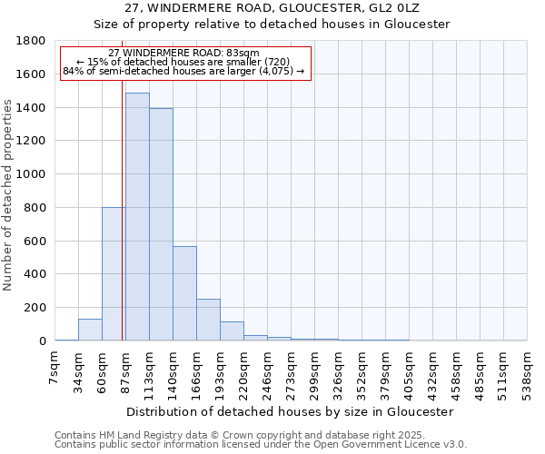 27, WINDERMERE ROAD, GLOUCESTER, GL2 0LZ: Size of property relative to detached houses houses in Gloucester