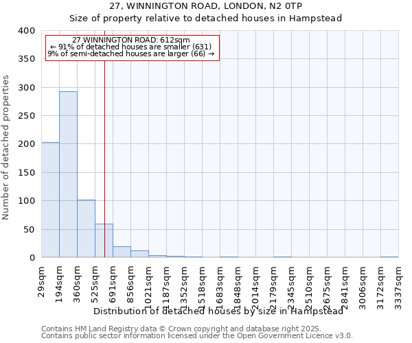 27, WINNINGTON ROAD, LONDON, N2 0TP: Size of property relative to detached houses houses in Hampstead