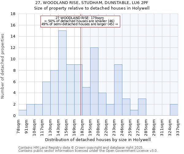 27, WOODLAND RISE, STUDHAM, DUNSTABLE, LU6 2PF: Size of property relative to detached houses houses in Holywell