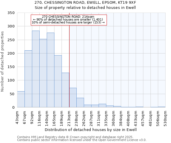 270, CHESSINGTON ROAD, EWELL, EPSOM, KT19 9XF: Size of property relative to detached houses houses in Ewell