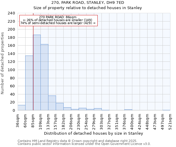 270, PARK ROAD, STANLEY, DH9 7ED: Size of property relative to detached houses houses in Stanley
