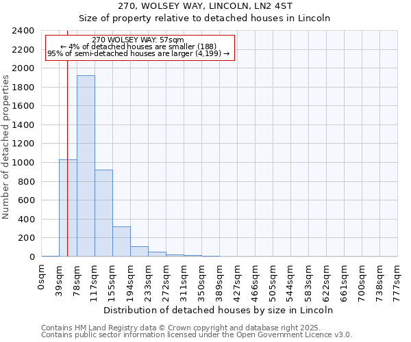 270, WOLSEY WAY, LINCOLN, LN2 4ST: Size of property relative to detached houses houses in Lincoln
