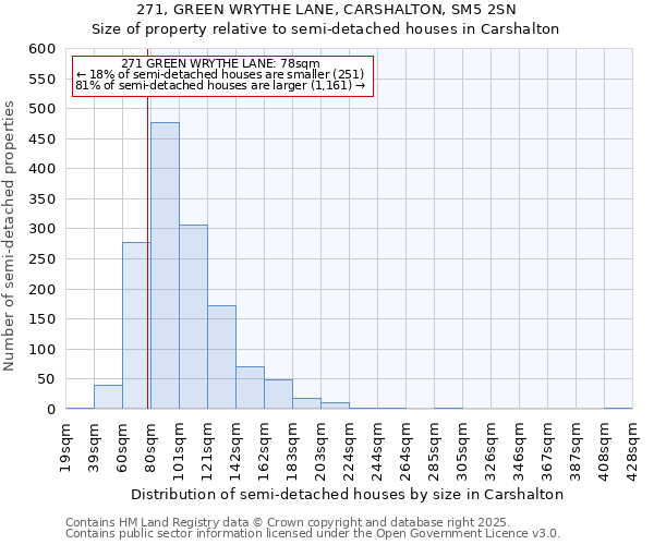 271, GREEN WRYTHE LANE, CARSHALTON, SM5 2SN: Size of property relative to semi-detached houses houses in Carshalton