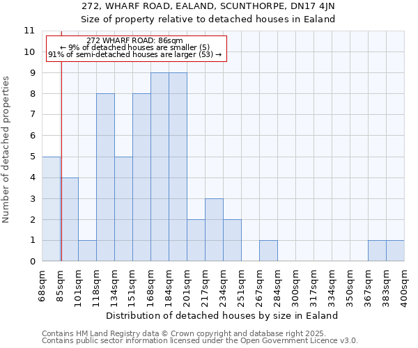 272, WHARF ROAD, EALAND, SCUNTHORPE, DN17 4JN: Size of property relative to detached houses houses in Ealand