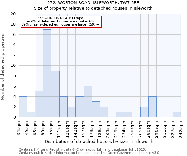 272, WORTON ROAD, ISLEWORTH, TW7 6EE: Size of property relative to detached houses houses in Isleworth