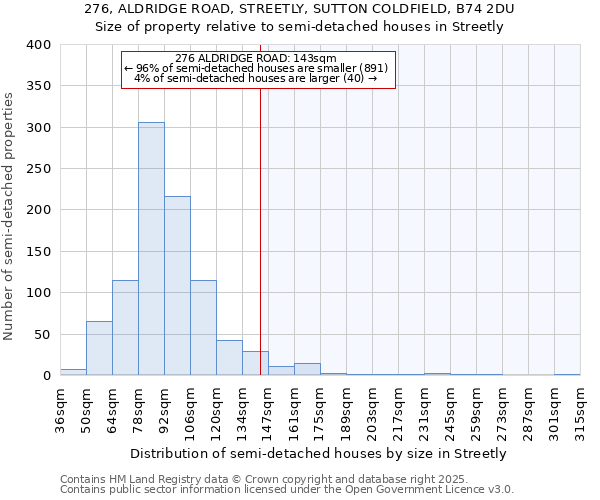 276, ALDRIDGE ROAD, STREETLY, SUTTON COLDFIELD, B74 2DU: Size of property relative to semi-detached houses houses in Streetly