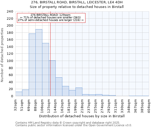 276, BIRSTALL ROAD, BIRSTALL, LEICESTER, LE4 4DH: Size of property relative to detached houses houses in Birstall