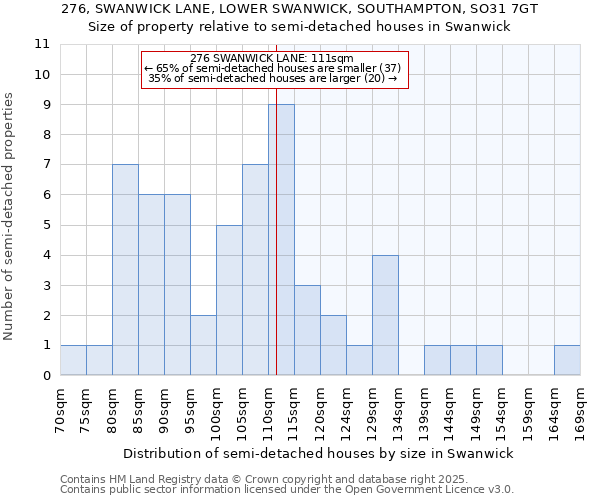 276, SWANWICK LANE, LOWER SWANWICK, SOUTHAMPTON, SO31 7GT: Size of property relative to semi-detached houses houses in Swanwick