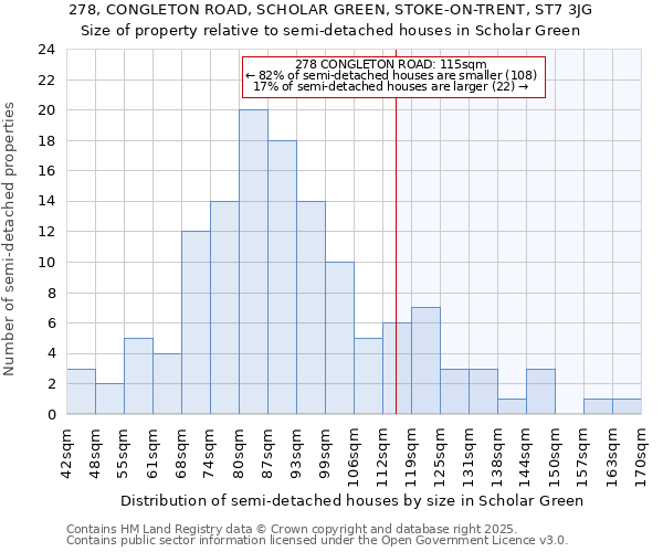 278, CONGLETON ROAD, SCHOLAR GREEN, STOKE-ON-TRENT, ST7 3JG: Size of property relative to detached houses in Scholar Green