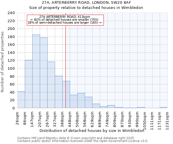 27A, ARTERBERRY ROAD, LONDON, SW20 8AF: Size of property relative to detached houses houses in Wimbledon