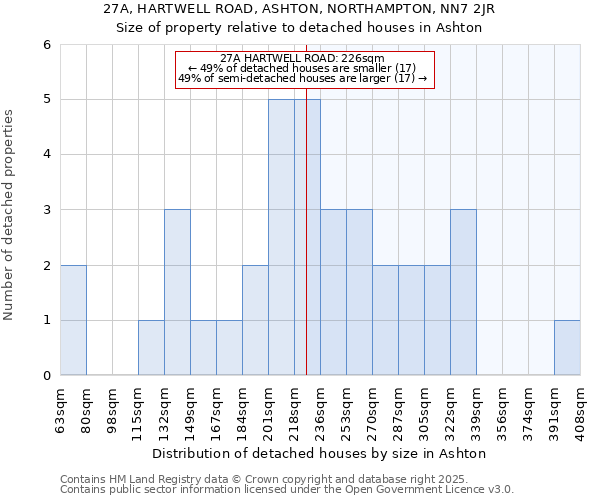 27A, HARTWELL ROAD, ASHTON, NORTHAMPTON, NN7 2JR: Size of property relative to detached houses houses in Ashton