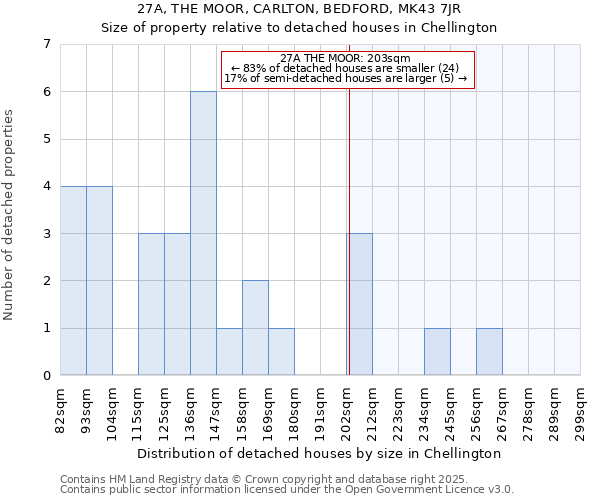 27A, THE MOOR, CARLTON, BEDFORD, MK43 7JR: Size of property relative to detached houses houses in Chellington