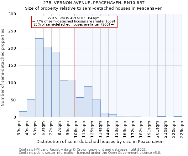 27B, VERNON AVENUE, PEACEHAVEN, BN10 8RT: Size of property relative to detached houses in Peacehaven