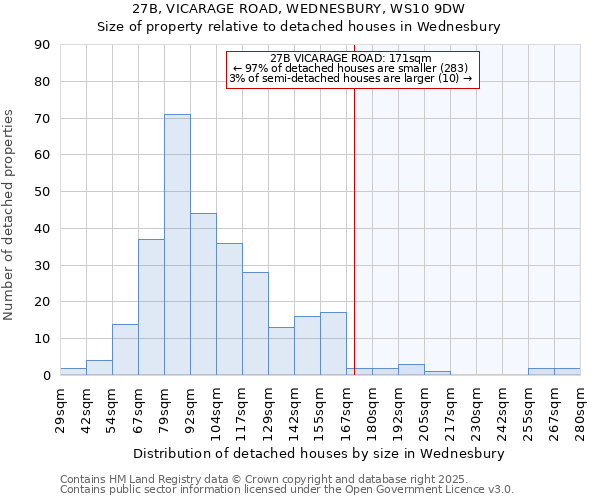 27B, VICARAGE ROAD, WEDNESBURY, WS10 9DW: Size of property relative to detached houses houses in Wednesbury