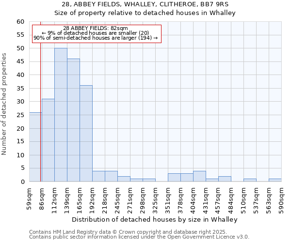 28, ABBEY FIELDS, WHALLEY, CLITHEROE, BB7 9RS: Size of property relative to detached houses houses in Whalley