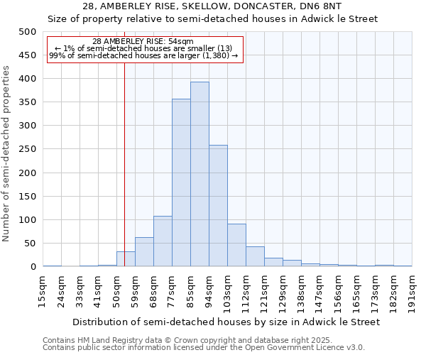 28, AMBERLEY RISE, SKELLOW, DONCASTER, DN6 8NT: Size of property relative to semi-detached houses houses in Adwick le Street