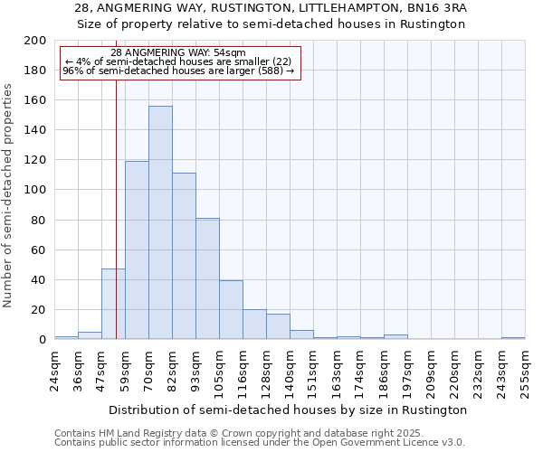 28, ANGMERING WAY, RUSTINGTON, LITTLEHAMPTON, BN16 3RA: Size of property relative to semi-detached houses houses in Rustington