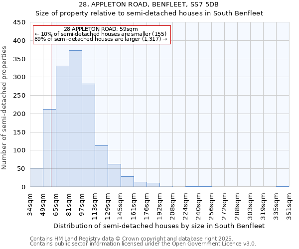 28, APPLETON ROAD, BENFLEET, SS7 5DB: Size of property relative to semi-detached houses houses in South Benfleet