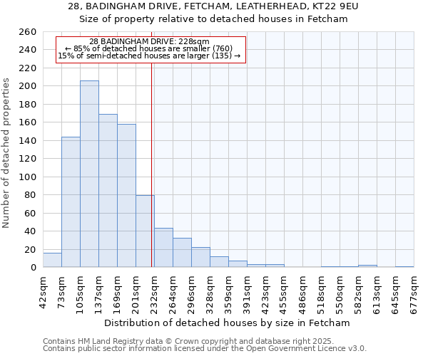 28, BADINGHAM DRIVE, FETCHAM, LEATHERHEAD, KT22 9EU: Size of property relative to detached houses houses in Fetcham