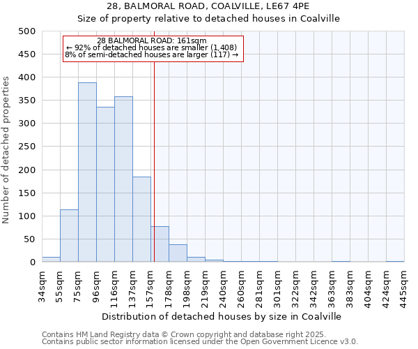 28, BALMORAL ROAD, COALVILLE, LE67 4PE: Size of property relative to detached houses houses in Coalville