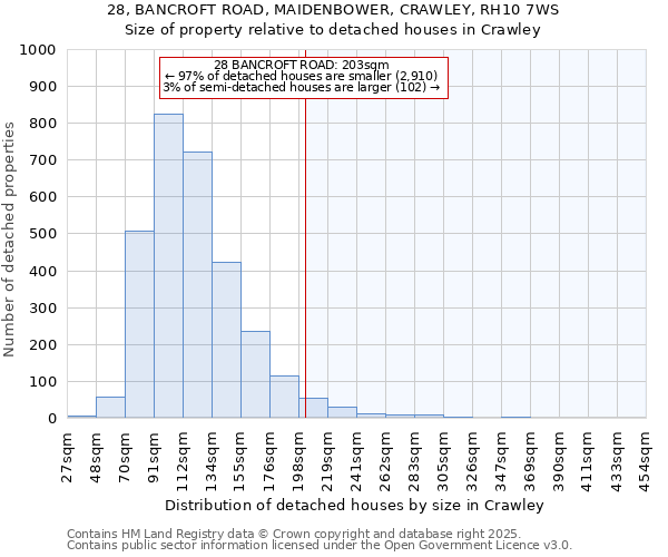 28, BANCROFT ROAD, MAIDENBOWER, CRAWLEY, RH10 7WS: Size of property relative to detached houses houses in Crawley