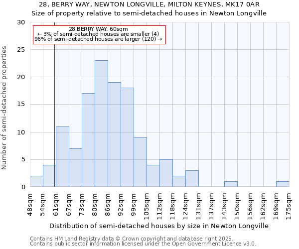 28, BERRY WAY, NEWTON LONGVILLE, MILTON KEYNES, MK17 0AR: Size of property relative to detached houses in Newton Longville