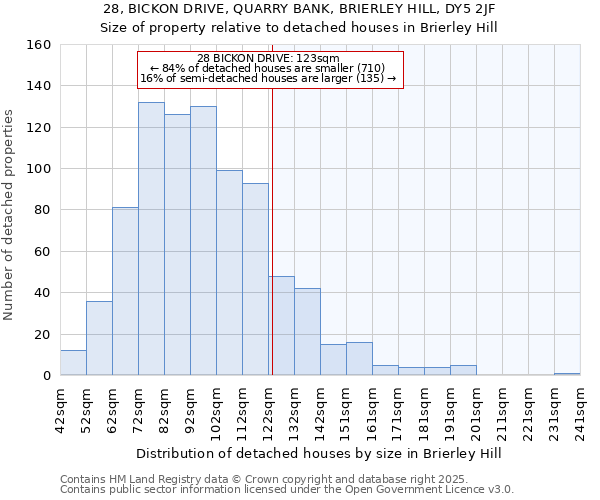 28, BICKON DRIVE, QUARRY BANK, BRIERLEY HILL, DY5 2JF: Size of property relative to detached houses in Brierley Hill