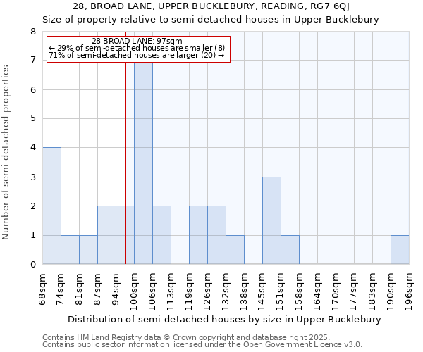 28, BROAD LANE, UPPER BUCKLEBURY, READING, RG7 6QJ: Size of property relative to detached houses in Upper Bucklebury