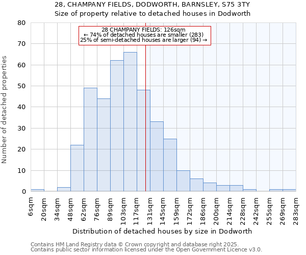 28, CHAMPANY FIELDS, DODWORTH, BARNSLEY, S75 3TY: Size of property relative to detached houses houses in Dodworth