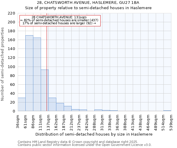 28, CHATSWORTH AVENUE, HASLEMERE, GU27 1BA: Size of property relative to semi-detached houses houses in Haslemere