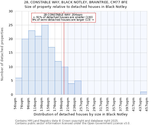 28, CONSTABLE WAY, BLACK NOTLEY, BRAINTREE, CM77 8FE: Size of property relative to detached houses in Black Notley