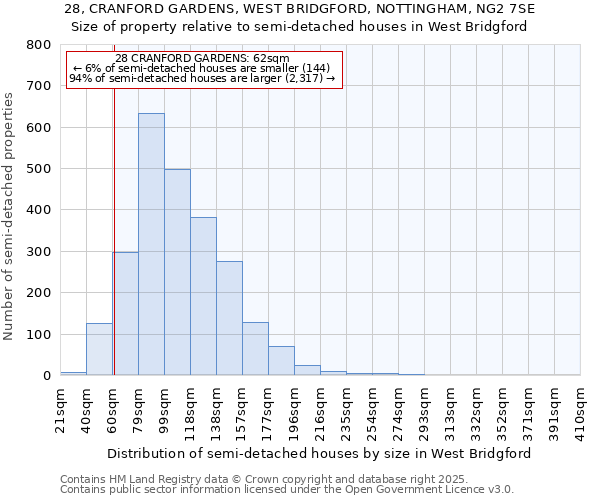 28, CRANFORD GARDENS, WEST BRIDGFORD, NOTTINGHAM, NG2 7SE: Size of property relative to detached houses in West Bridgford
