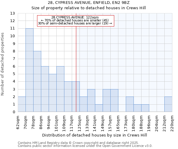 28, CYPRESS AVENUE, ENFIELD, EN2 9BZ: Size of property relative to detached houses houses in Crews Hill