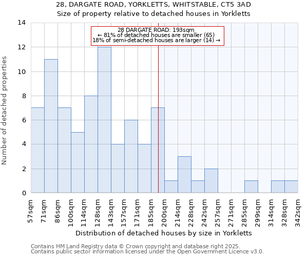 28, DARGATE ROAD, YORKLETTS, WHITSTABLE, CT5 3AD: Size of property relative to detached houses houses in Yorkletts