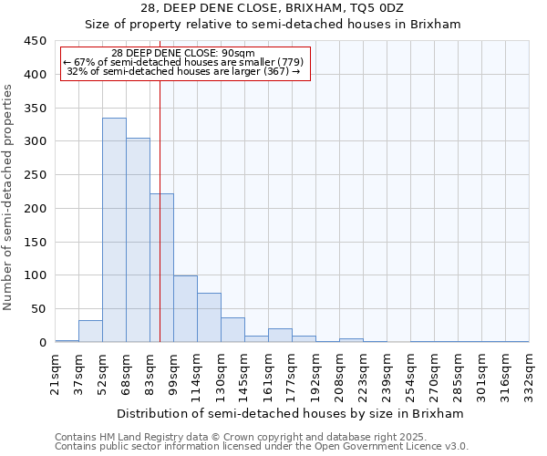 28, DEEP DENE CLOSE, BRIXHAM, TQ5 0DZ: Size of property relative to semi-detached houses houses in Brixham