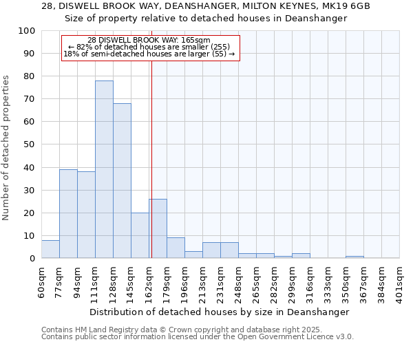 28, DISWELL BROOK WAY, DEANSHANGER, MILTON KEYNES, MK19 6GB: Size of property relative to detached houses houses in Deanshanger
