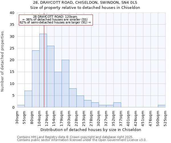28, DRAYCOTT ROAD, CHISELDON, SWINDON, SN4 0LS: Size of property relative to detached houses houses in Chiseldon