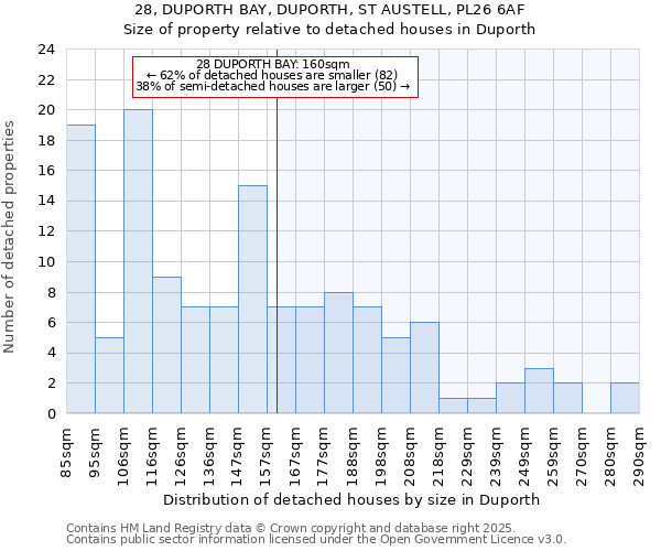 28, DUPORTH BAY, DUPORTH, ST AUSTELL, PL26 6AF: Size of property relative to detached houses in Duporth