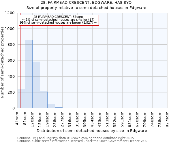 28, FAIRMEAD CRESCENT, EDGWARE, HA8 8YQ: Size of property relative to semi-detached houses houses in Edgware