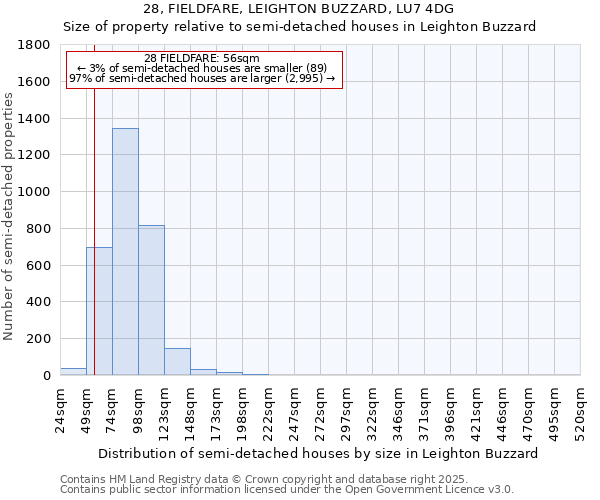 28, FIELDFARE, LEIGHTON BUZZARD, LU7 4DG: Size of property relative to semi-detached houses houses in Leighton Buzzard