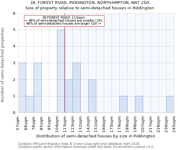 28, FOREST ROAD, PIDDINGTON, NORTHAMPTON, NN7 2DA: Size of property relative to semi-detached houses houses in Piddington