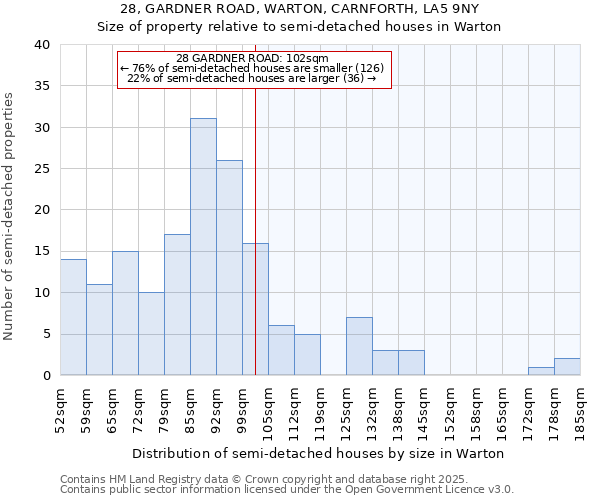 28, GARDNER ROAD, WARTON, CARNFORTH, LA5 9NY: Size of property relative to detached houses in Warton