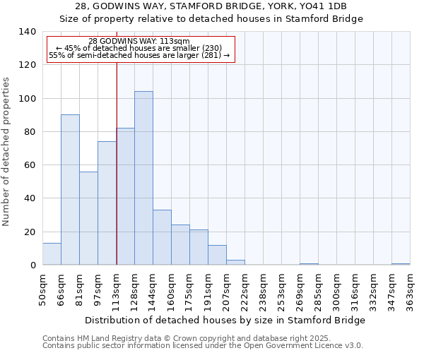 28, GODWINS WAY, STAMFORD BRIDGE, YORK, YO41 1DB: Size of property relative to detached houses houses in Stamford Bridge