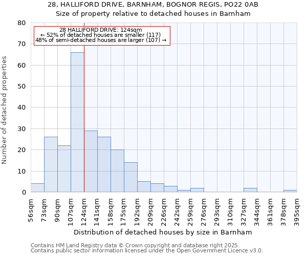 28, HALLIFORD DRIVE, BARNHAM, BOGNOR REGIS, PO22 0AB: Size of property relative to detached houses in Barnham