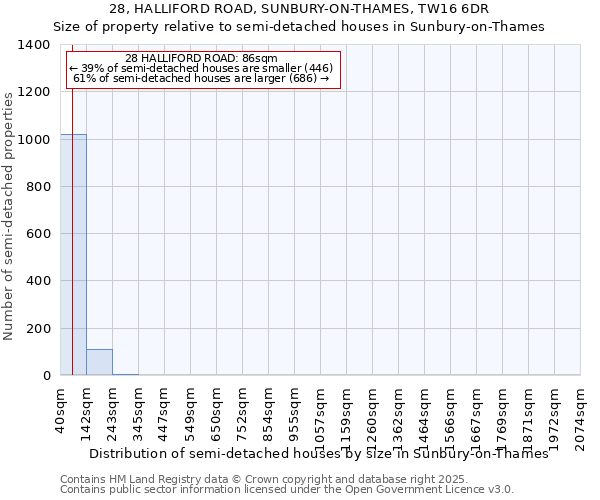 28, HALLIFORD ROAD, SUNBURY-ON-THAMES, TW16 6DR: Size of property relative to semi-detached houses houses in Sunbury-on-Thames