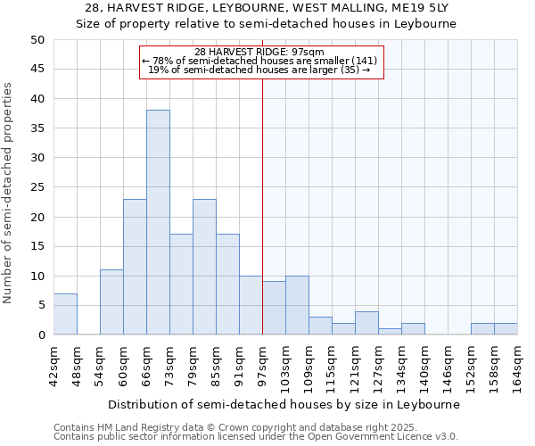 28, HARVEST RIDGE, LEYBOURNE, WEST MALLING, ME19 5LY: Size of property relative to semi-detached houses houses in Leybourne