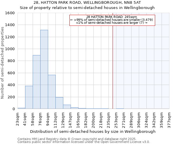 28, HATTON PARK ROAD, WELLINGBOROUGH, NN8 5AT: Size of property relative to detached houses in Wellingborough