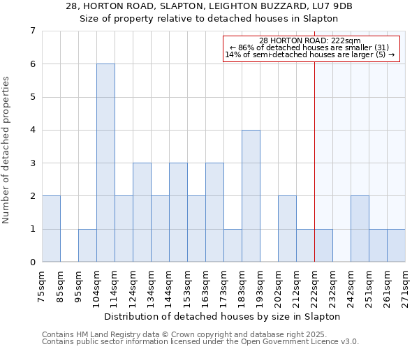 28, HORTON ROAD, SLAPTON, LEIGHTON BUZZARD, LU7 9DB: Size of property relative to detached houses houses in Slapton